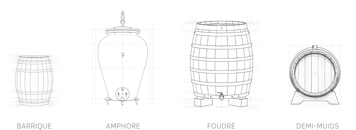 Assemblage – Maison Sichel Schéma des différents contenants de vinification : barrique, amphore, foudre, demi-muids